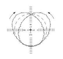 Ballbar Lateral Play unequal